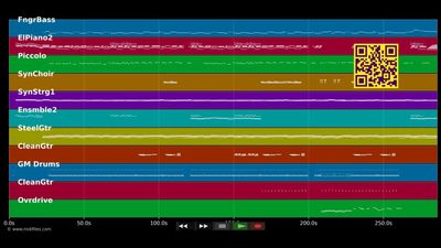 Wedding Day - Bee Gees (MIDI Karaoke)