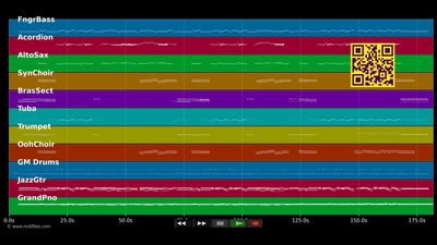 A Banda (Zwei Apfelsinen im Haar) - France Gall (MIDI Karaoke)
