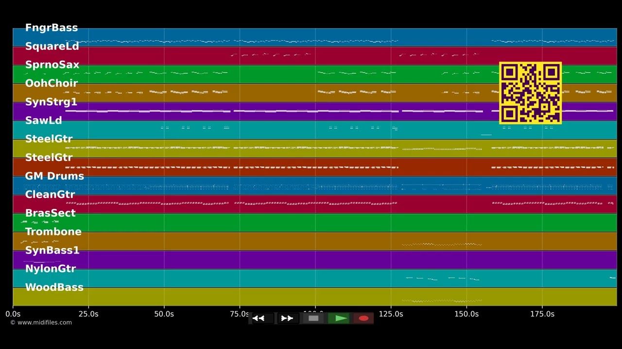 Happy Birthday (Clap Clap Song) - Hot Banditoz (MIDI Karaoke)