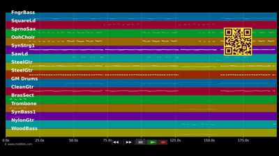 Happy Birthday (Clap Clap Song) - Hot Banditoz (MIDI Karaoke)