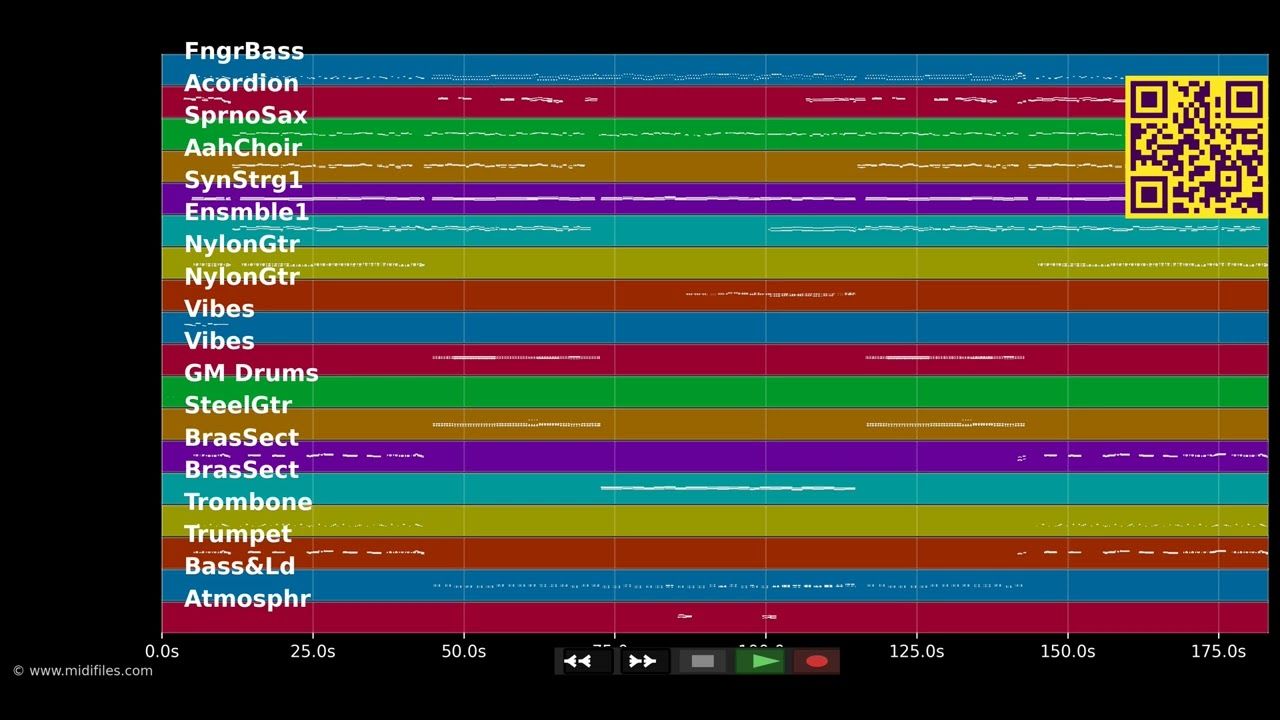 Du kannst nicht treu sein - Funky Marys (MIDI Karaoke)