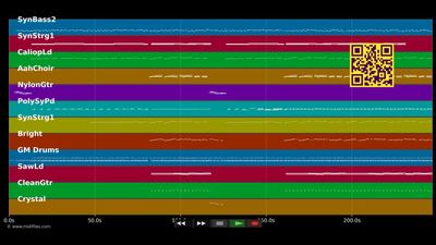 Und der Wind wird ewig singen - Michaela Rave (MIDI Karaoke)