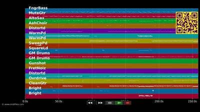 Don't Bother - Shakira (MIDI Karaoke)