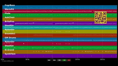 Erst du, dann du - Stefanie Hertel (MIDI Karaoke)