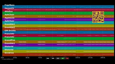 Three Lions (Football's Coming Home) - Lightning Seeds (MIDI)