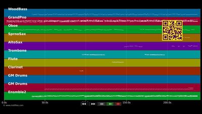 As Time Goes By - Stewart Rod &amp; Queen Latifah (MIDI)