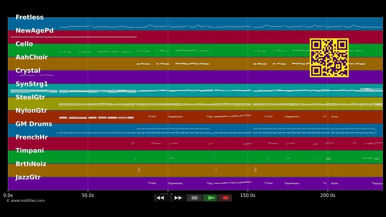 Wenn man liebt  - Drafi Deutscher (MIDI Karaoke)