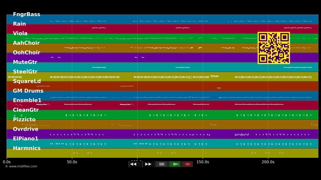 Treat Me Like A Woman - Lisa Stansfield (MIDI Karaoke)