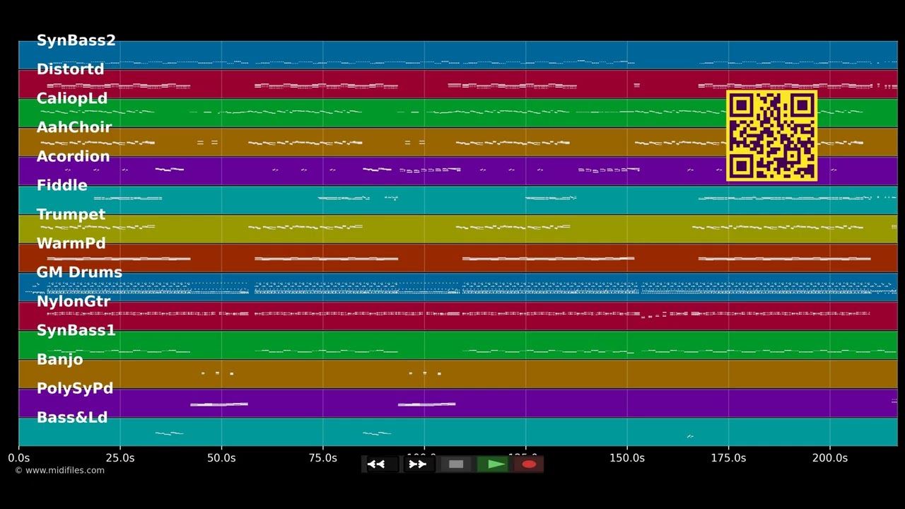 Irrenhaus - Labbese (MIDI Karaoke)