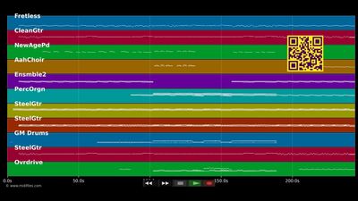 Finding You - Go-Betweens (MIDI Karaoke)
