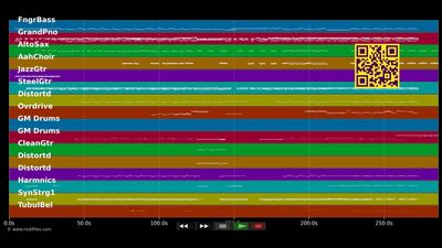 Do They Know It's Christmas? - Band Aid 2004 (MIDI Karaoke)