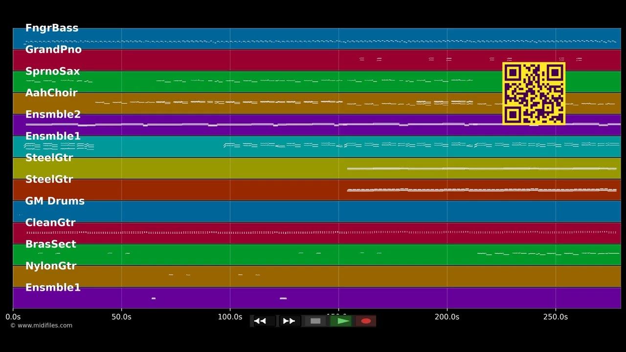 Loin Des Yeux, Loin Du Coeur - Les Sunlights (MIDI Karaoke)