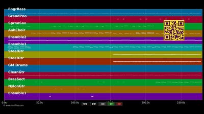 Loin Des Yeux, Loin Du Coeur - Les Sunlights (MIDI Karaoke)