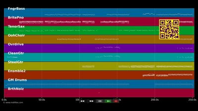 Sympathy For The Devil (Neptunes Mix) - Rolling Stones (MIDI)