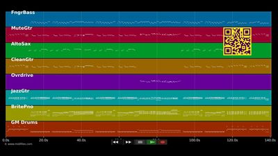 Que Se Mueran Los Feos - Los Sirex (MIDI)