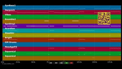 Klick Klack - Pinocchio (MIDI Karaoke)