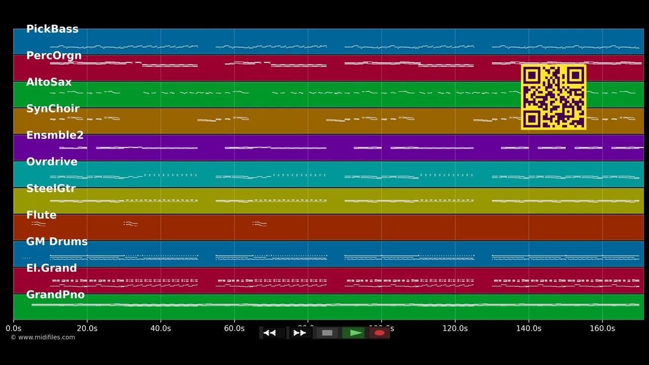 The Mighty Quinn - Manfred Mann (MIDI Karaoke)