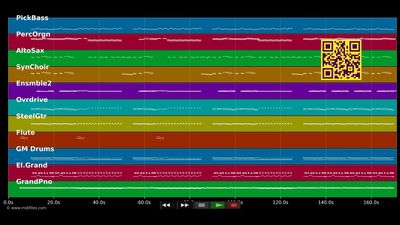 The Mighty Quinn - Manfred Mann (MIDI Karaoke)