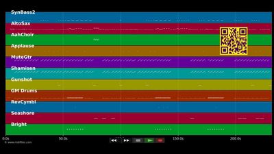 Lose Control - Missy Elliott &amp; Ciara &amp; Fatm.S. (MIDI Karaoke)