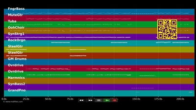 Unrockbar - Ärzte (MIDI)