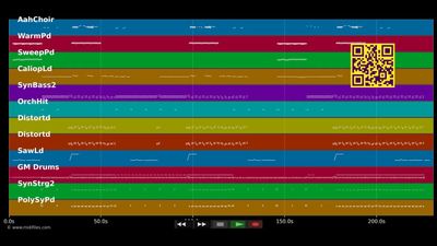 Something Going On - Bomfunk MC's (MIDI)