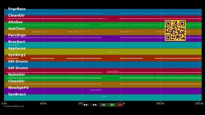 Li Tourné - Ramanisum Alain &amp; Ravanna (MIDI Karaoke)