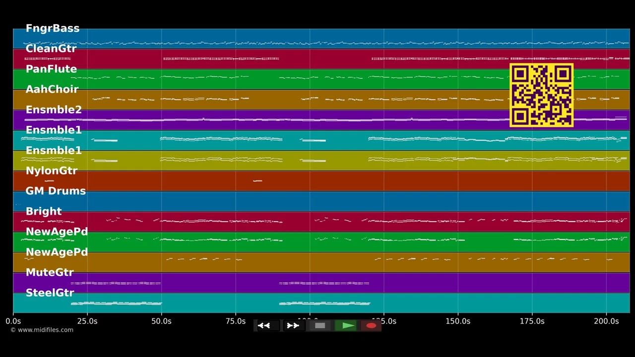 Denn Du bist mein Engel - Hansi Hinterseer (MIDI)