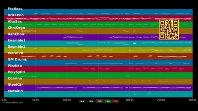 Dix ans plus tôt - Michel Sardou (MIDI)