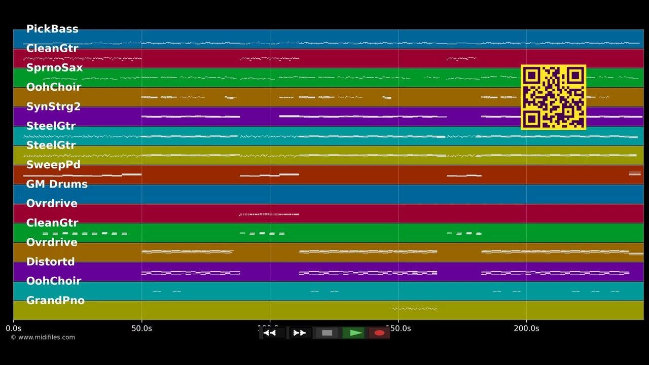 Welcome To My Truth - Anastacia (MIDI Karaoke)