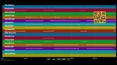 Welcome To My Truth - Anastacia (MIDI Karaoke)