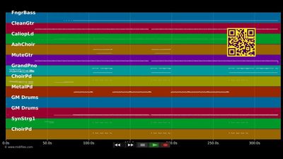 Lose Yourself - Eminem (MIDI)