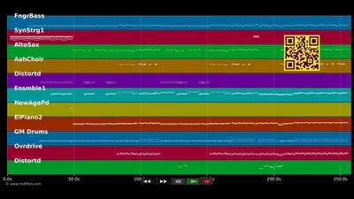 Livin' On A Prayer - Nika (MIDI)