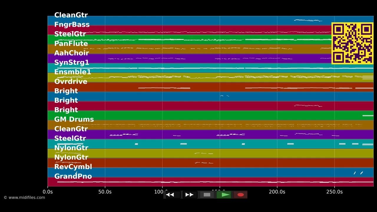 Manches geht niemals vorüber  - Schürzenjäger (MIDI Karaoke)