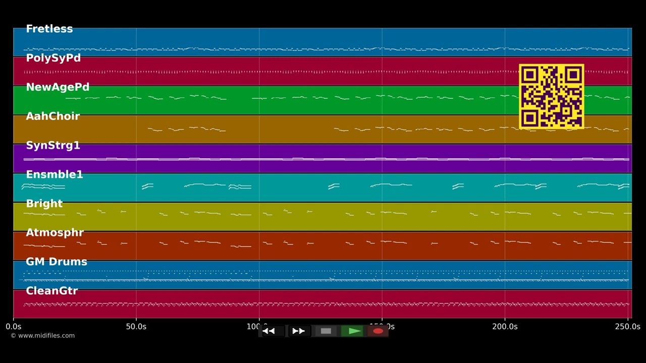 Wovon träumst Du - Andrea Berg (MIDI)