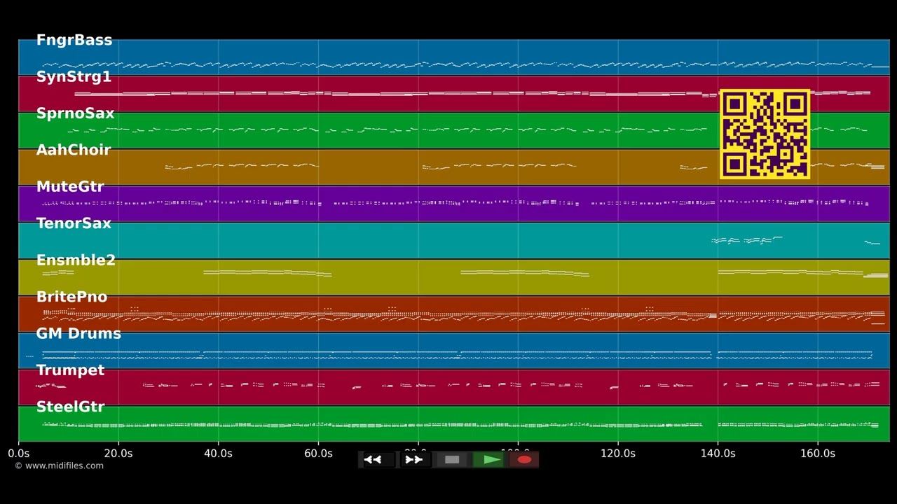Nicht immer nur in meinen Träumen - Mooskirchner Quintett (MIDI)