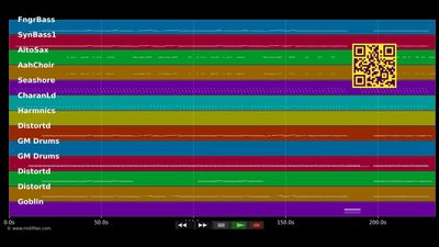 Personal Jesus - Marilyn Manson (MIDI Karaoke)