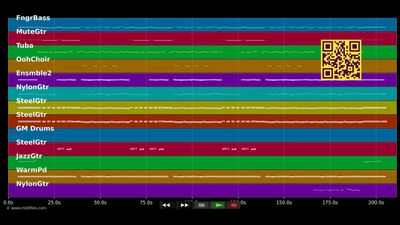 Don't Go Too Fast - Vanilla Ninja (MIDI)