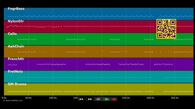 Crazy Rap - Afroman (MIDI)