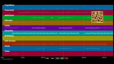 Burn - Usher (MIDI)