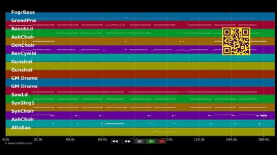 Rama Lama Ding Dong - DJ Otzi (MIDI)