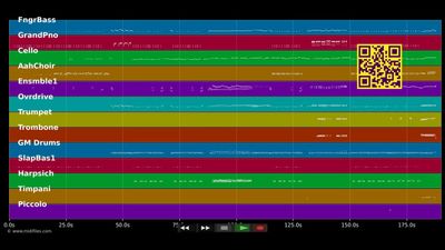 Wo bleibt Mozart - Mozart (Musical) (MIDI)