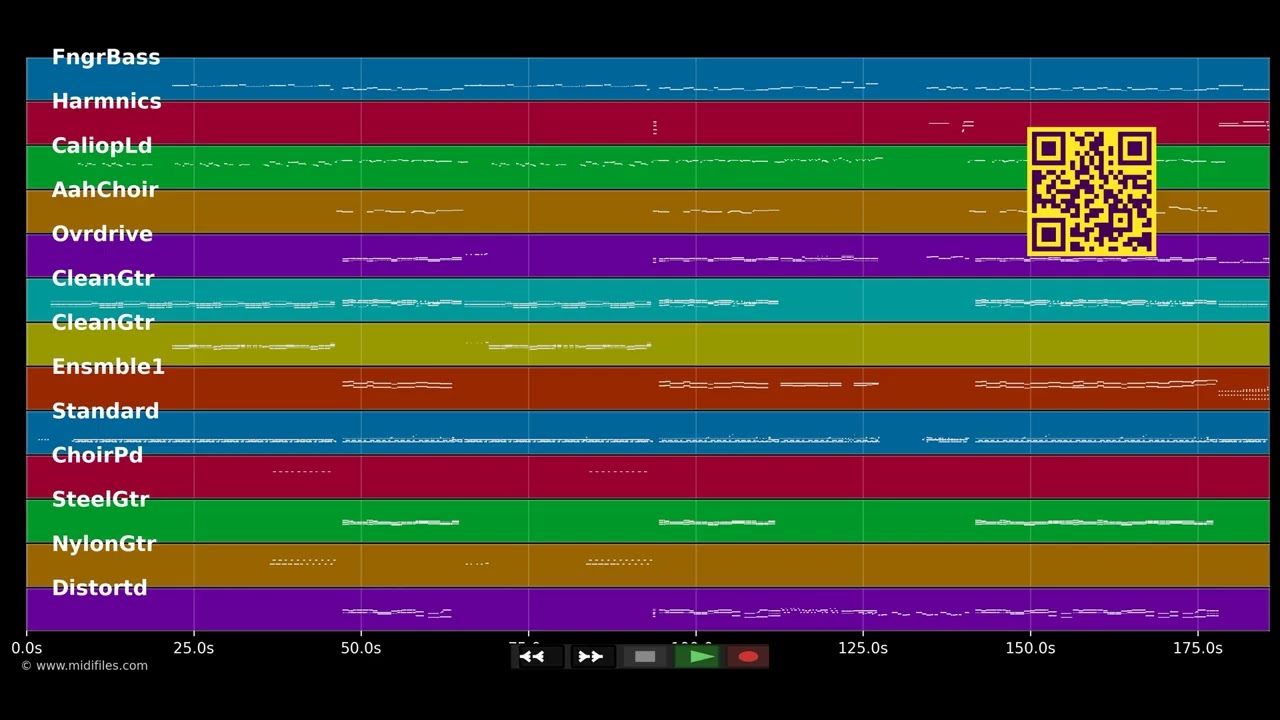 Since U Been Gone - Kelly Clarkson (MIDI Karaoke)