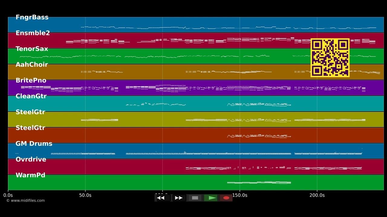 Too Lost In You - Sugababes (MIDI)