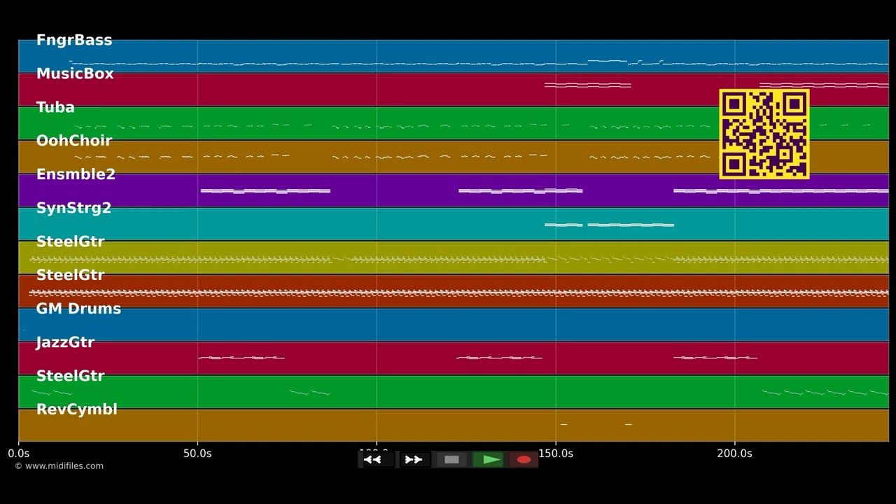 White Trash Beautiful - Everlast (MIDI)