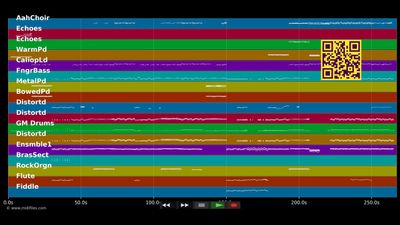 Over The Hills And Far Away - Nightwish (MIDI)