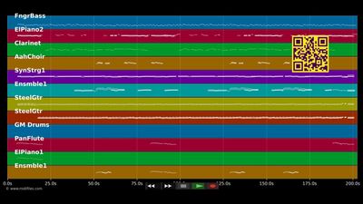 Pass auf Deine Träume auf - Vikinger (MIDI)