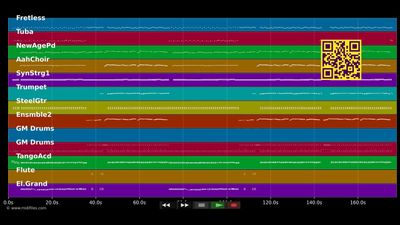 Kumm Mädche danz met mir - Blom un Blömcher (MIDI)