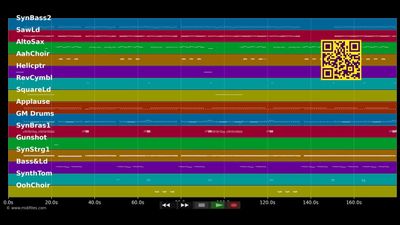 Simple Simon Says - Ohio Express (MIDI)