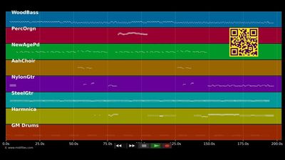 I Recall A Gypsy Woman - Don Williams (MIDI)