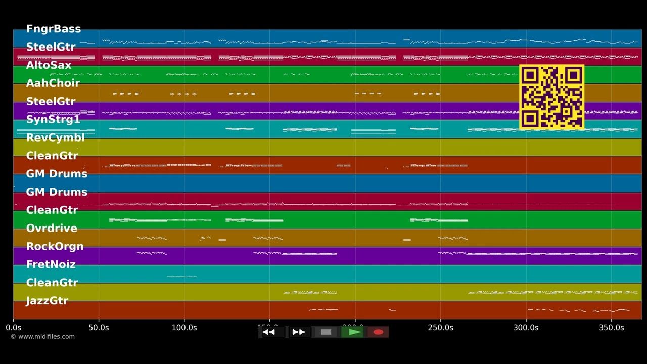 Why Aye Man - Mark Knopfler (MIDI)